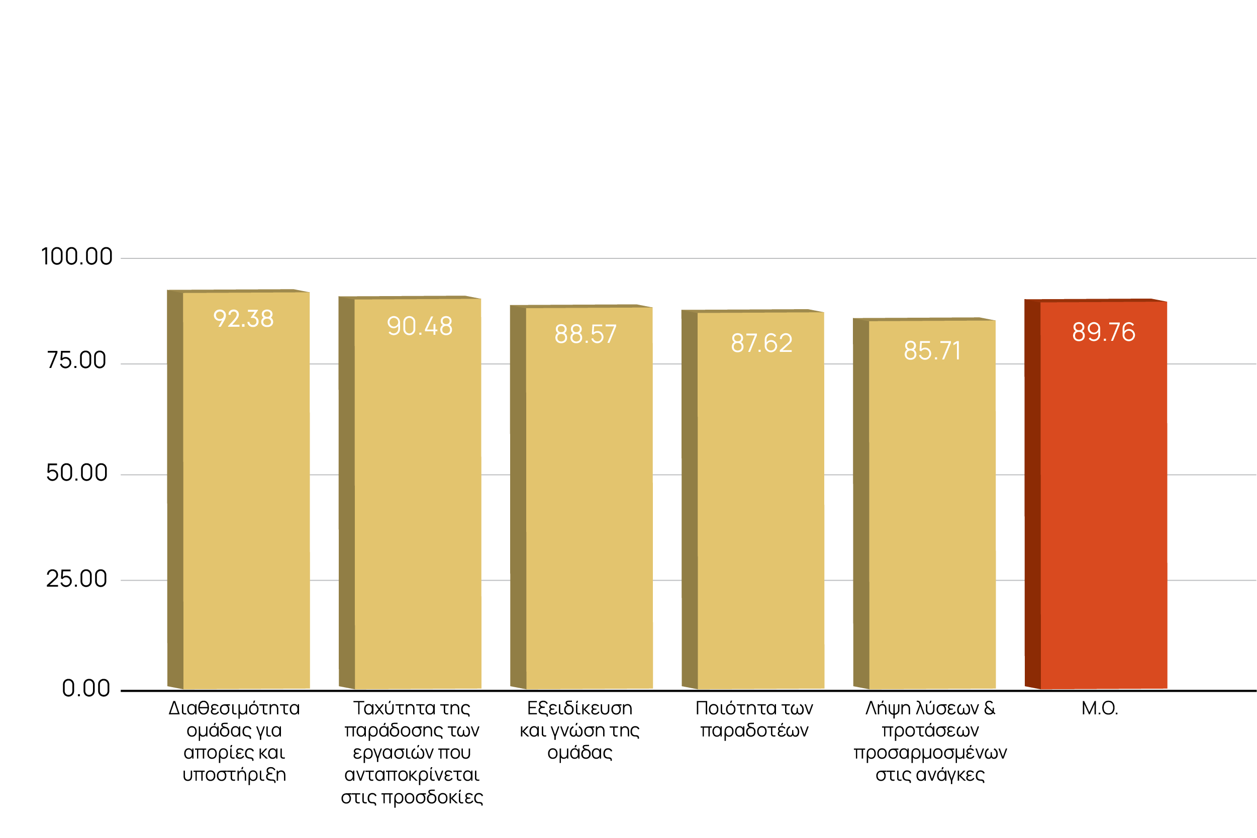 Voice of Customer Survey 2024 - Not The Same - workflows