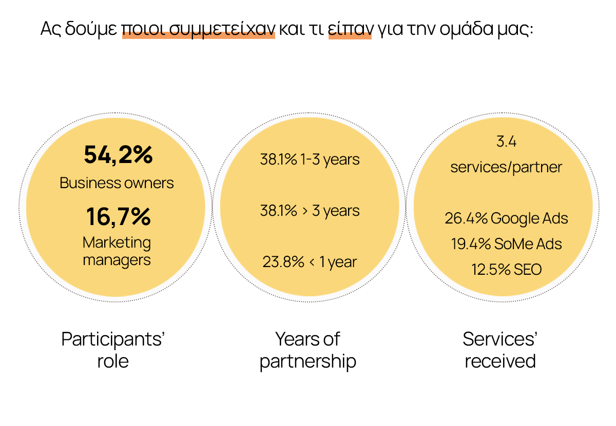 Voice of Customer Survey 2024 - Not The Same - ποιοι συμμετείχαν