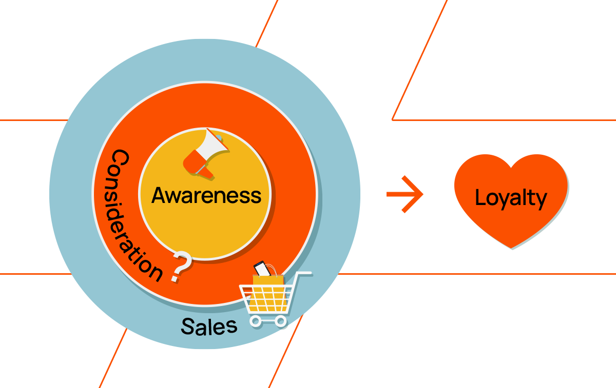 Marketing Funnel - Not The Same