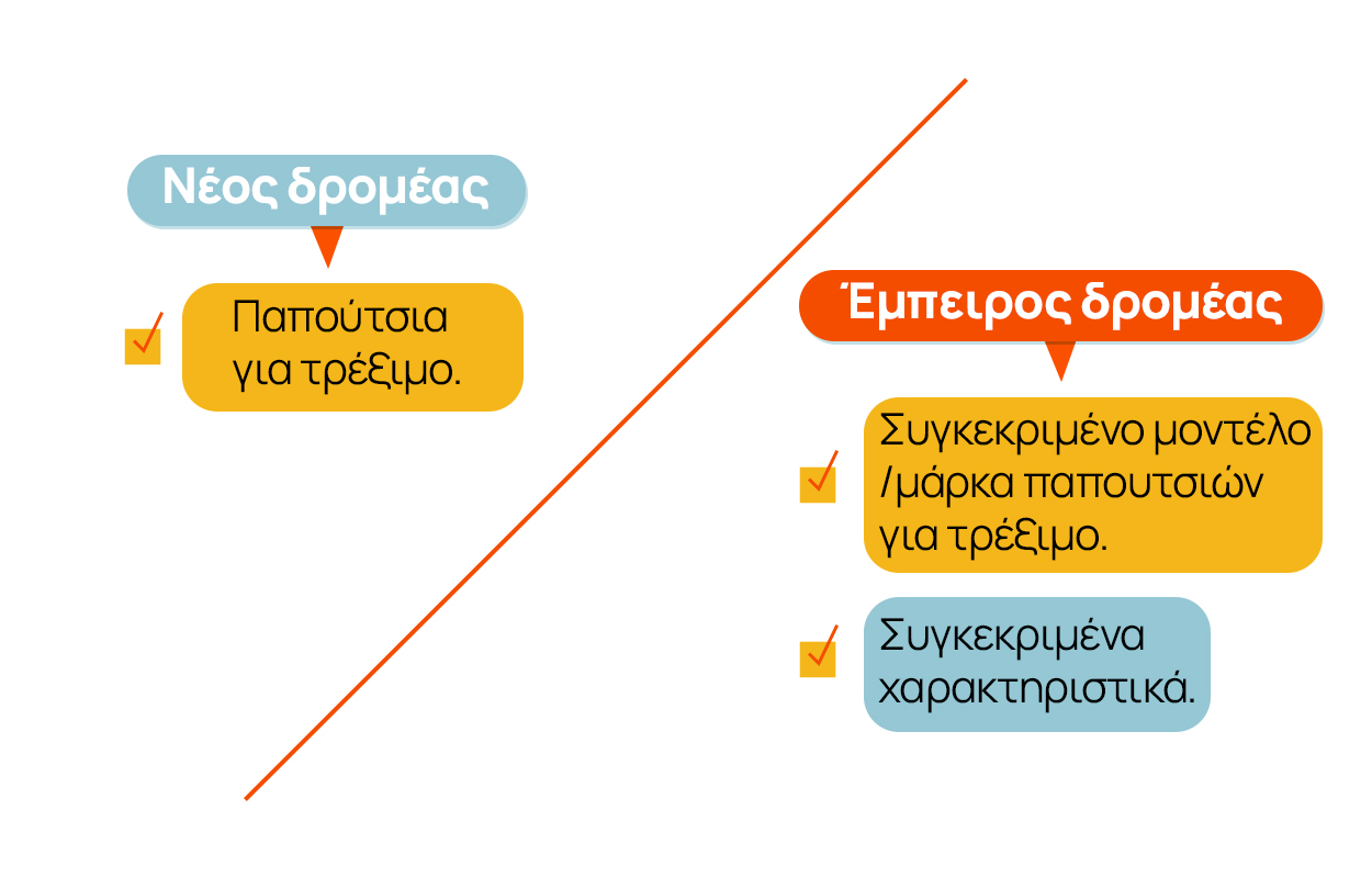 SEO Customer Journey - Not The Same