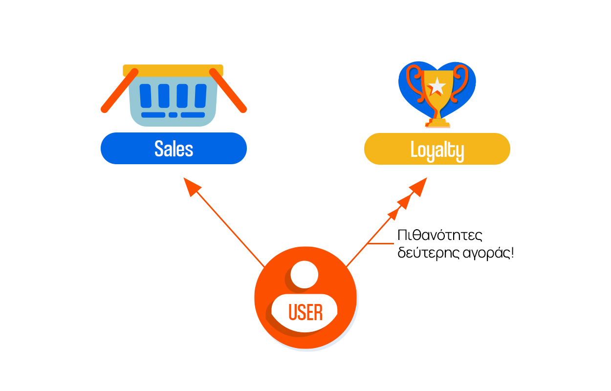 SEO Customer Journey - Not The Same