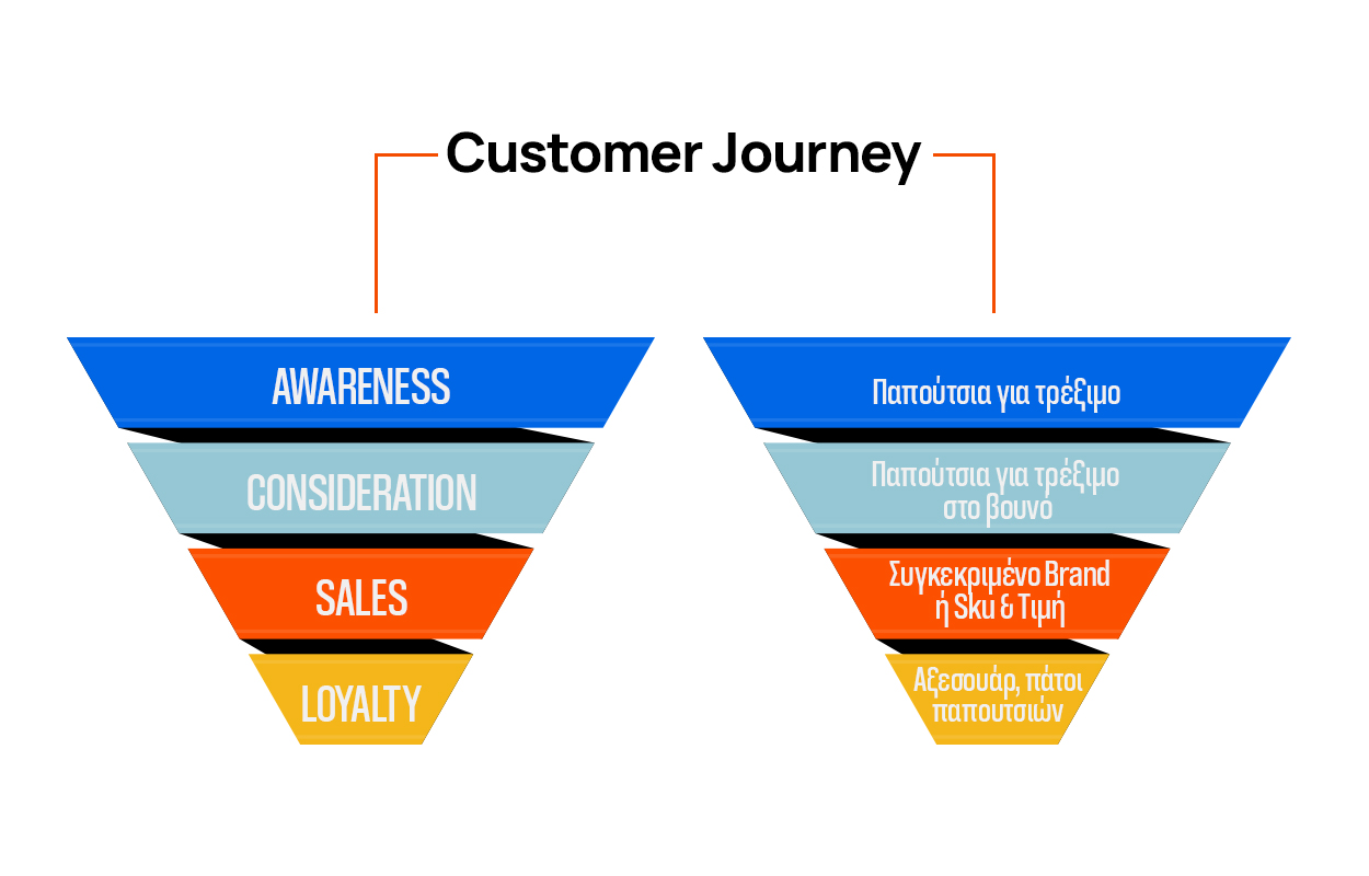 SEO Customer Journey - Not The Same